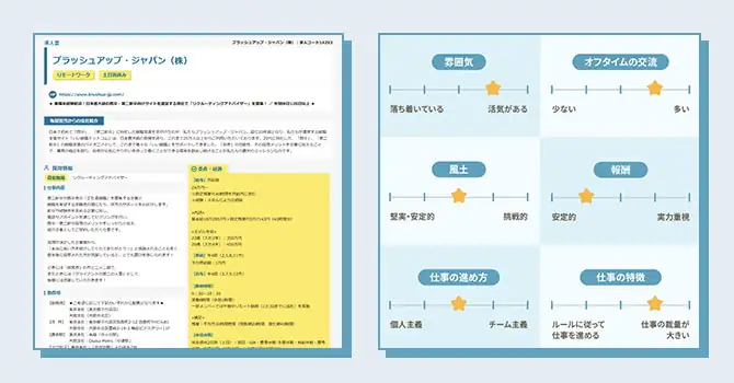 1万件を超える非公開求人